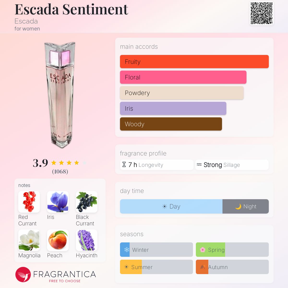 Escada Sentiment: Romantic Luxury in a Bottle