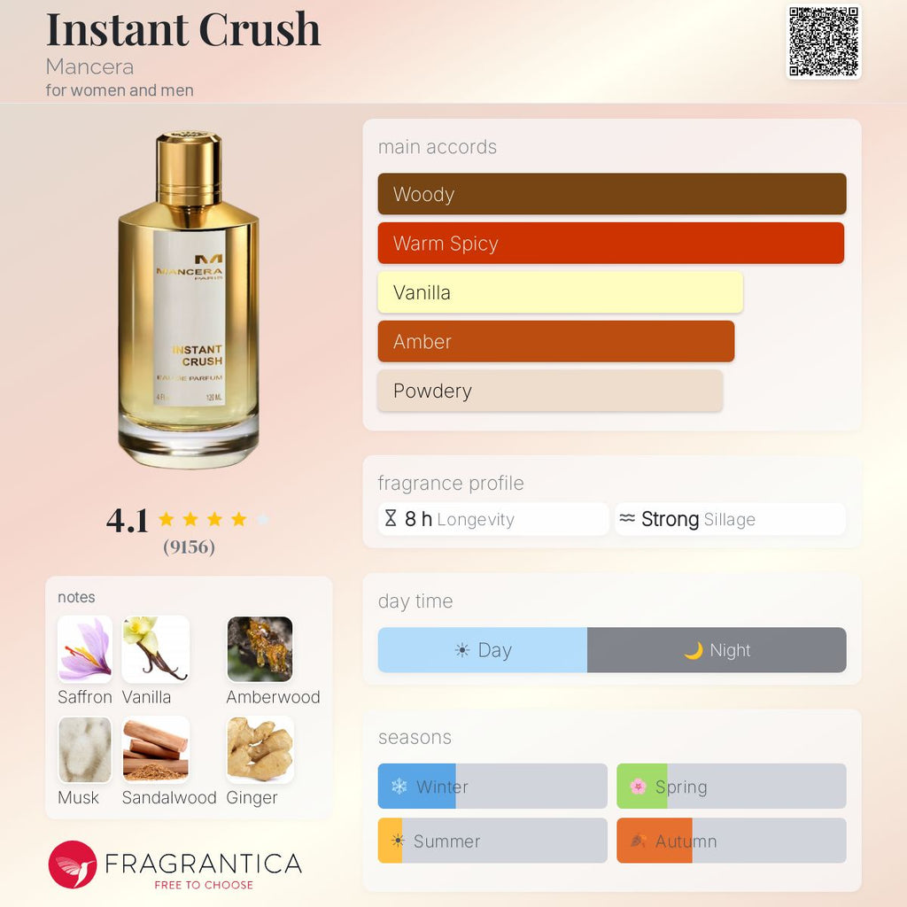 Mancera Instant Crush: Irresistible Glamour in a Flash