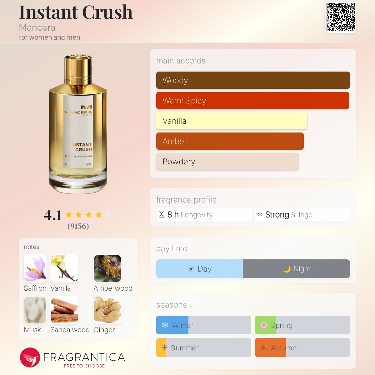 Mancera Instant Crush: Irresistible Glamour in a Flash