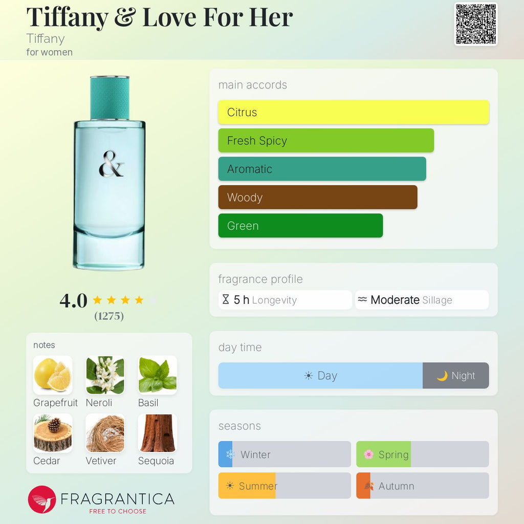 Tiffany & Co. (Women’s): Timeless Romance & Delicate Elegance